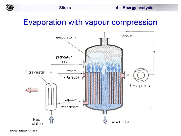 Slides 4 – Energy analysis Evaporation with vapour compression evaporator vapour preheated feed pre-heater