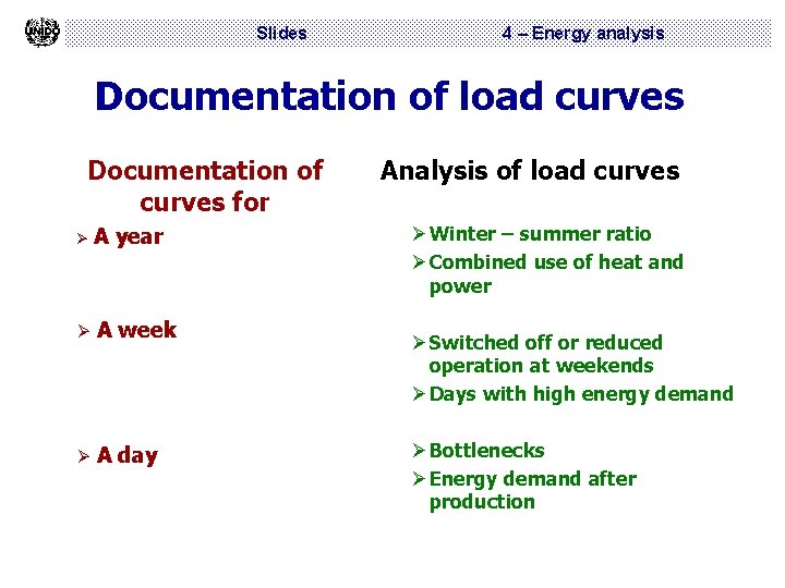 Slides 4 – Energy analysis Documentation of load curves Documentation of curves for Ø