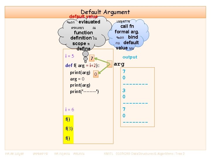 Default Argument default value จะถก evlauated ครงเดยว ณ function definition ใน scope ท define