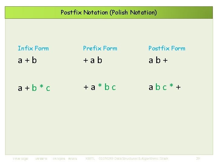 Postfix Notation (Polish Notation) Infix Form Prefix Form Postfix Form a+b +ab ab+ a+b*c