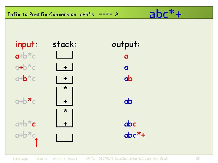 Infix to Postfix Conversion a+b*c input: a+b*c output: a a ab + + *