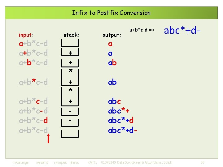 Infix to Postfix Conversion input: a+b*c-d a+b*c-d รศ. ดร. บญธร เครอตราช stack: output: abc*+d-