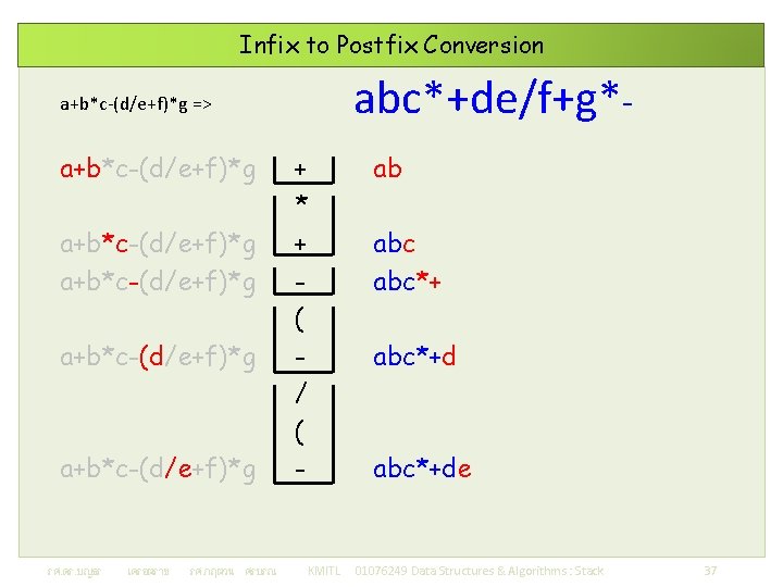 Infix to Postfix Conversion abc*+de/f+g*- a+b*c-(d/e+f)*g => a+b*c-(d/e+f)*g a+b*c-(d/e+f)*g รศ. ดร. บญธร เครอตราช รศ.