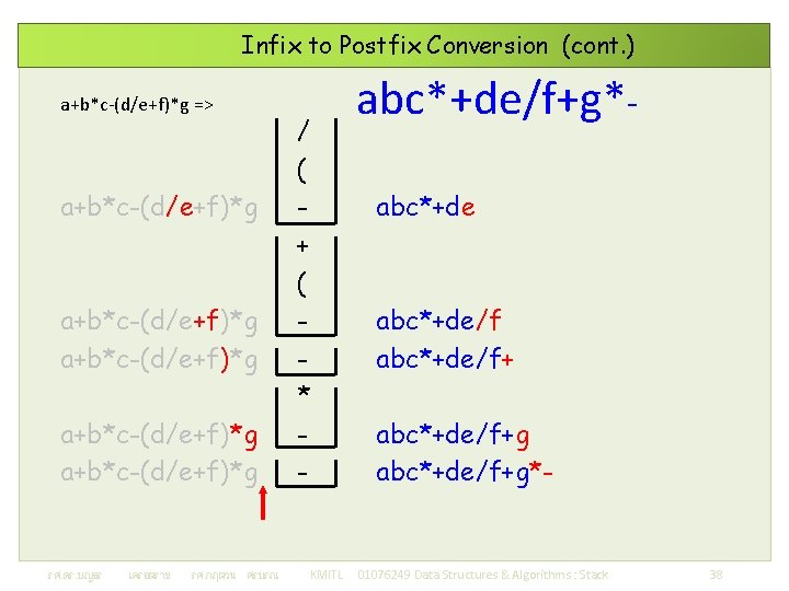 Infix to Postfix Conversion (cont. ) a+b*c-(d/e+f)*g => a+b*c-(d/e+f)*g a+b*c-(d/e+f)*g รศ. ดร. บญธร เครอตราช