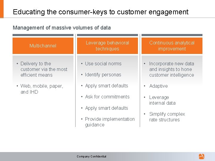 Educating the consumer-keys to customer engagement Management of massive volumes of data Multichannel Leverage