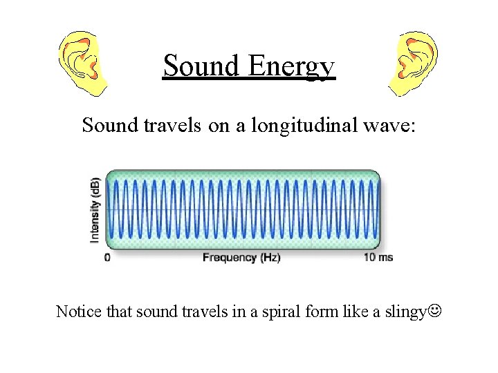 Sound Energy Sound travels on a longitudinal wave: Notice that sound travels in a