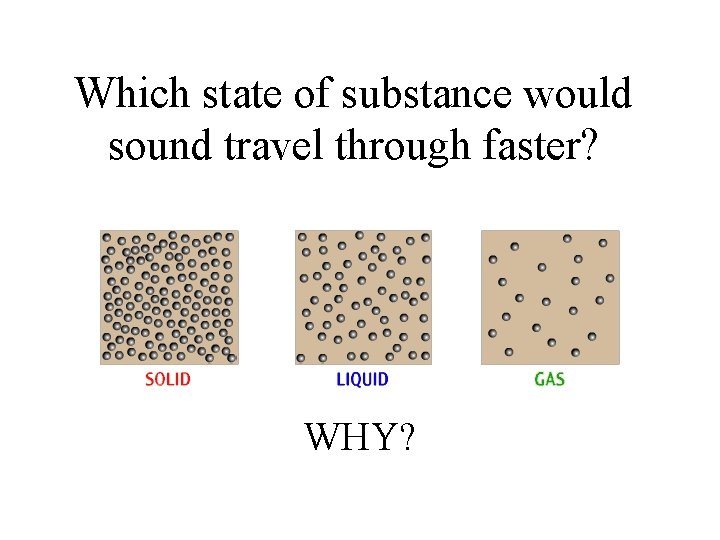Which state of substance would sound travel through faster? WHY? 