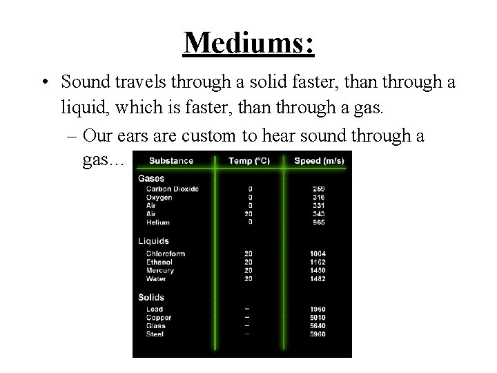Mediums: • Sound travels through a solid faster, than through a liquid, which is
