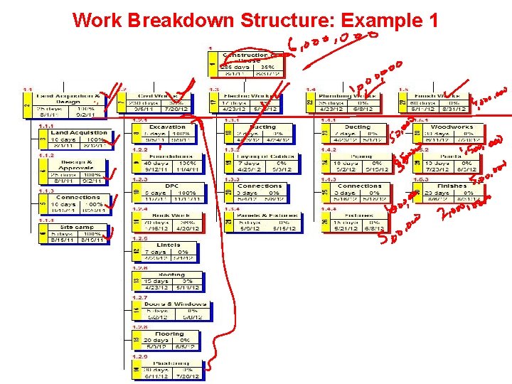 Work Breakdown Structure: Example 1 Work Breakdown Structure: Example 1
