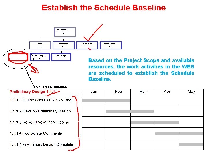 Establish the Schedule Baseline CIIT Proejct X 1. 0 Prelim Design 1. 1. 1 Establish the Schedule Baseline CIIT Proejct X 1. 0 Prelim Design 1. 1. 1