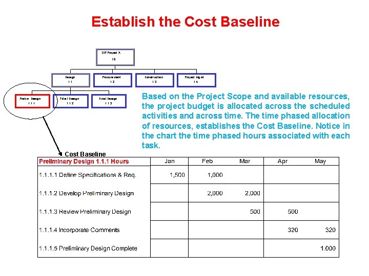 Establish the Cost Baseline CIITProject X 1. 0 Prelim Design 1. 1. 1 Design Establish the Cost Baseline CIITProject X 1. 0 Prelim Design 1. 1. 1 Design