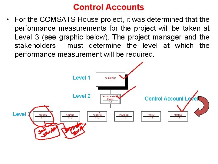 Control Accounts • For the COMSATS House project, it was determined that the performance Control Accounts • For the COMSATS House project, it was determined that the performance