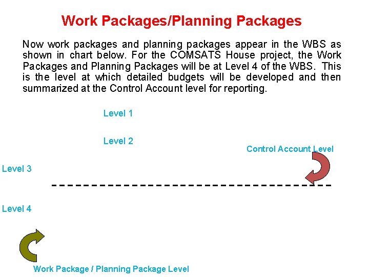 Work Packages/Planning Packages Now work packages and planning packages appear in the WBS as Work Packages/Planning Packages Now work packages and planning packages appear in the WBS as