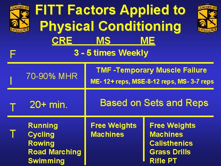 FITT Factors Applied to Physical Conditioning CRE T T ME 3 - 5 times