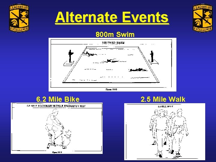 Alternate Events 800 m Swim 6. 2 Mile Bike 2. 5 Mile Walk 