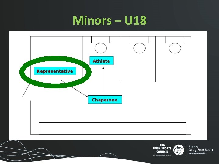 Minors – U 18 Minors – U 18
