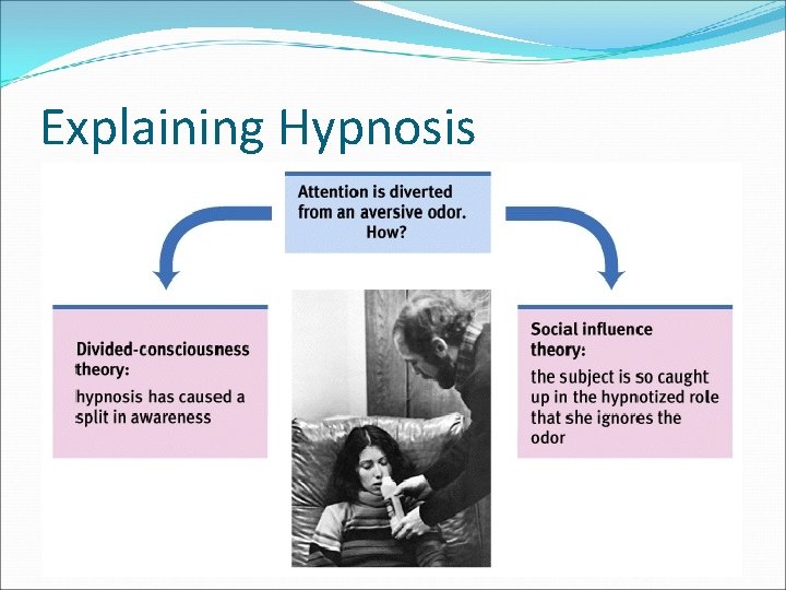 Explaining Hypnosis 