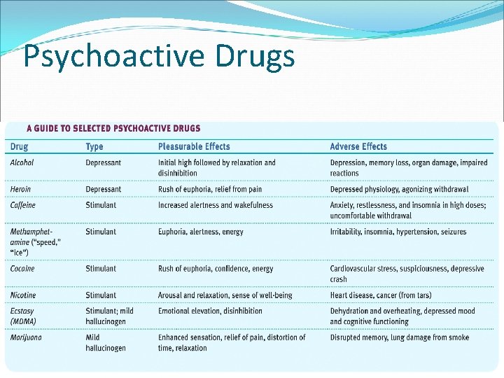 Psychoactive Drugs 