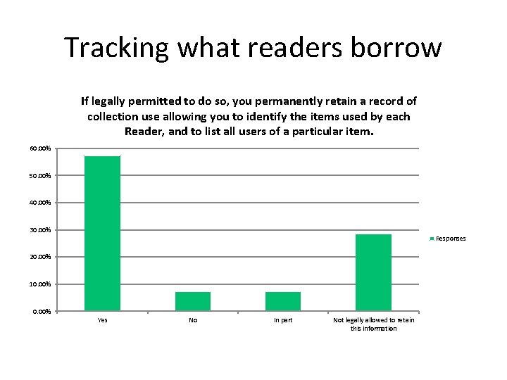 Tracking what readers borrow If legally permitted to do so, you permanently retain a