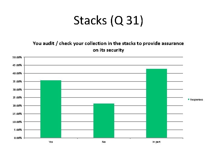 Stacks (Q 31) You audit / check your collection in the stacks to provide