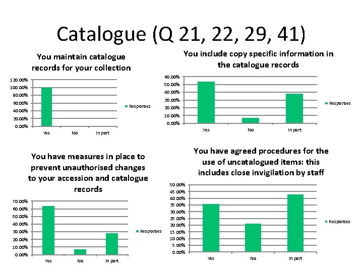 Catalogue (Q 21, 22, 29, 41) You include copy specific information in the catalogue