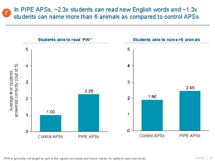 7 In PIPE APSs, ~2. 3 x students can read new English words and