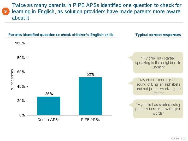 Parents identified question to check children’s English skills Typical correct responses “My child has