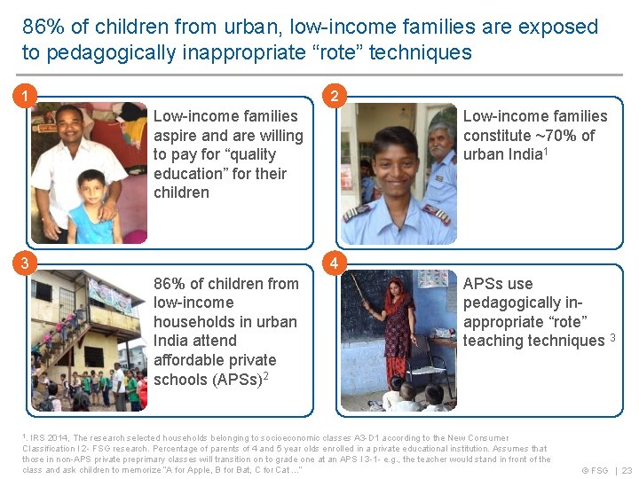86% of children from urban, low-income families are exposed to pedagogically inappropriate “rote” techniques