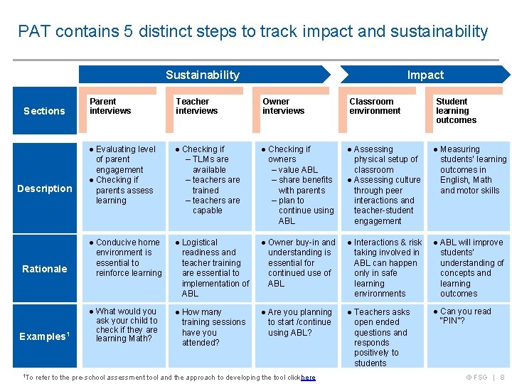PAT contains 5 distinct steps to track impact and sustainability Sections Parent interviews Evaluating