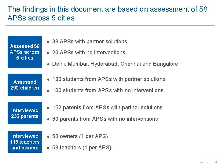 The findings in this document are based on assessment of 58 APSs across 5