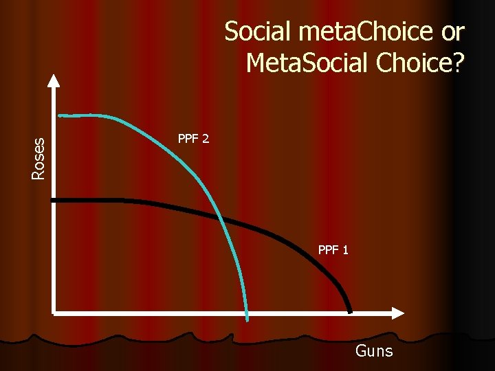 Roses Social meta. Choice or Meta. Social Choice? PPF 2 PPF 1 Guns 