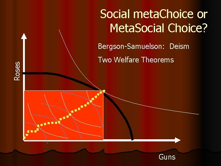 Social meta. Choice or Meta. Social Choice? Roses Bergson-Samuelson: Deism Two Welfare Theorems Guns