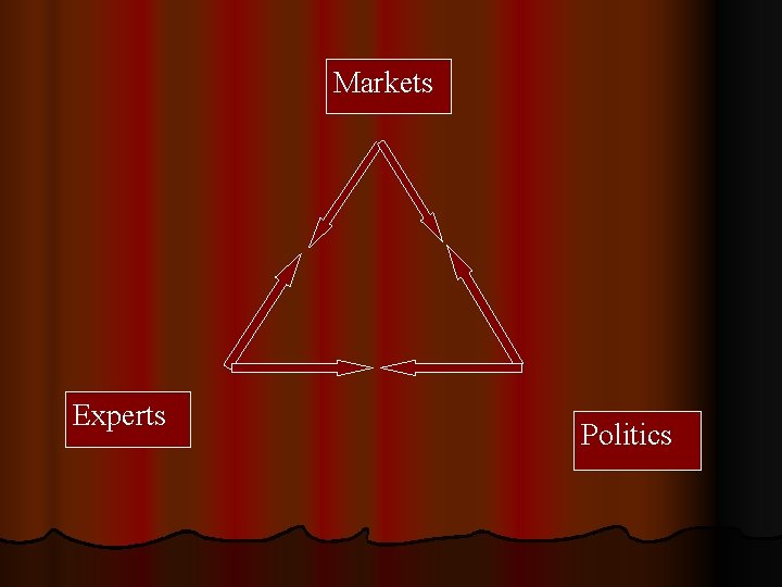 Markets Experts Politics 