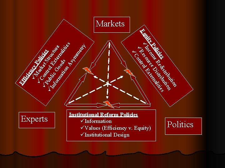 Ef fi Experts n tio ibu on str uti ies edi rib ies lic