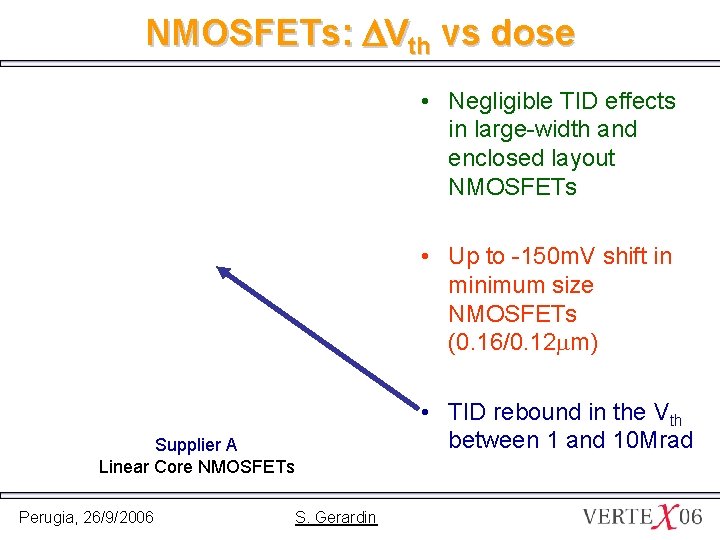 NMOSFETs: DVth vs dose • Negligible TID effects in large-width and enclosed layout NMOSFETs