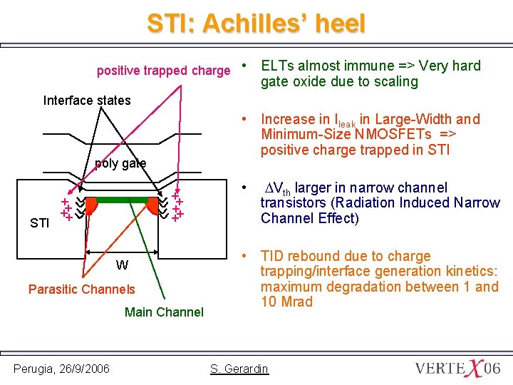 STI: Achilles’ heel positive trapped charge • ELTs almost immune => Very hard gate