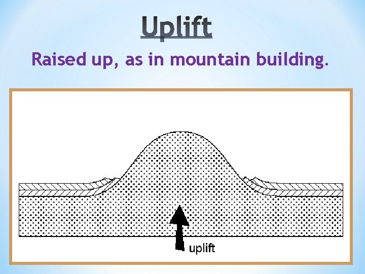 Raised up, as in mountain building. 