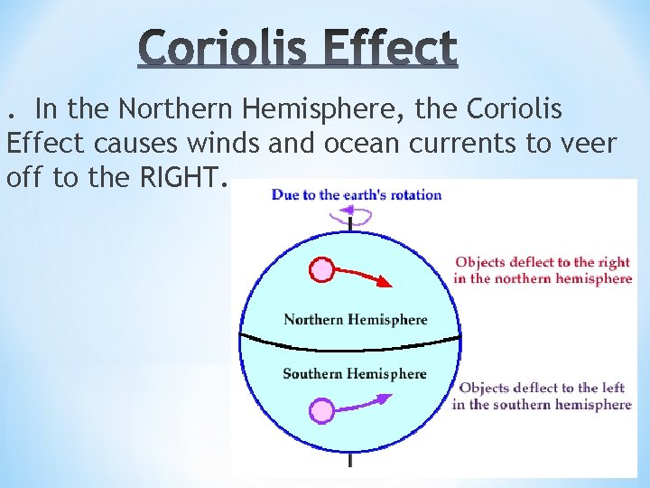 . In the Northern Hemisphere, the Coriolis Effect causes winds and ocean currents to