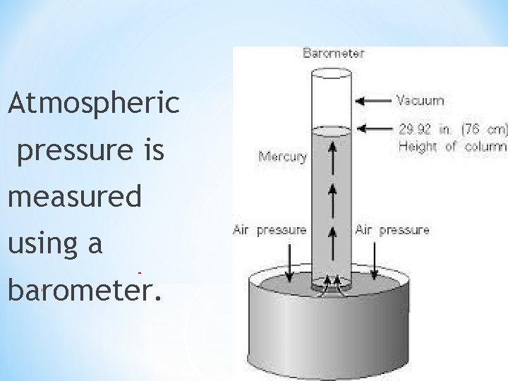 Atmospheric pressure is measured using a barometer. 