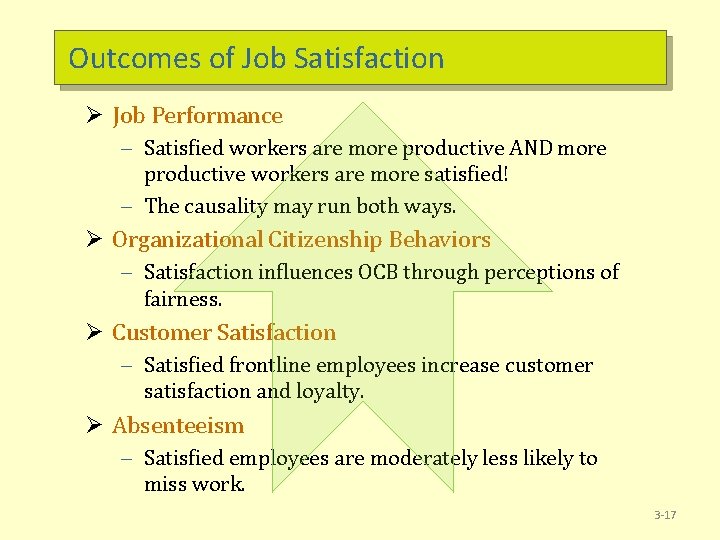 Outcomes of Job Satisfaction Ø Job Performance – Satisfied workers are more productive AND