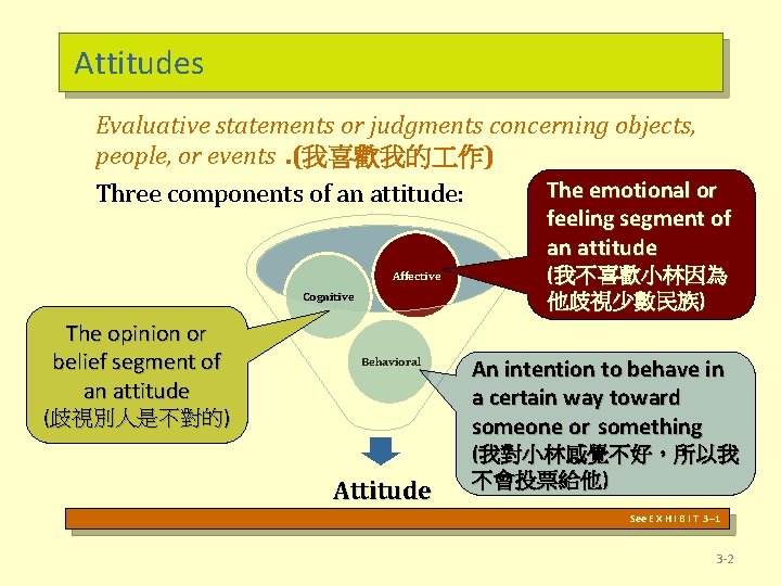 Attitudes Evaluative statements or judgments concerning objects, people, or events. (我喜歡我的 作) The emotional