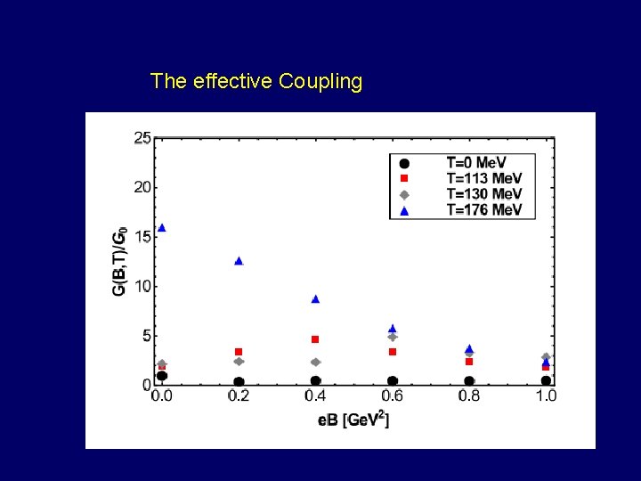 The effective Coupling 