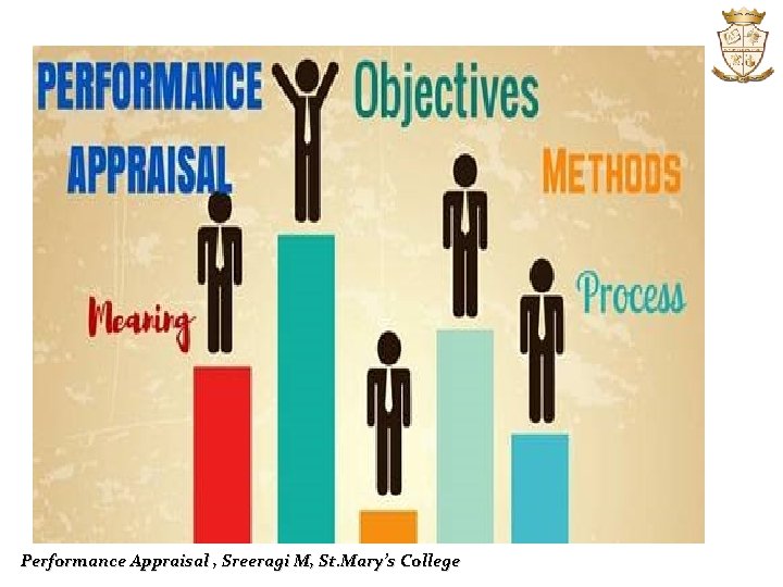 Performance Appraisal , Sreeragi M, St. Mary’s College 