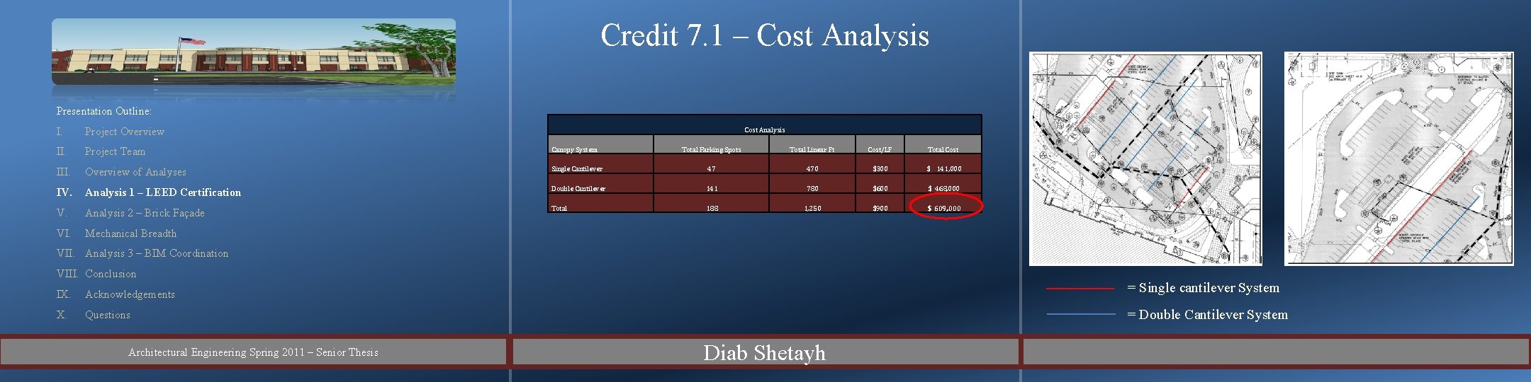Credit 7. 1 – Cost Analysis Presentation Outline: I. Project Overview II. Project Team
