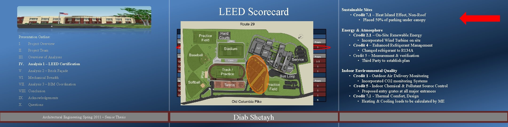 LEED Scorecard Sustainable Sites • Credit 7. 1 – Heat Island Effect, Non-Roof •
