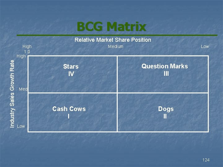 BCG Matrix Relative Market Share Position Industry Sales Growth Rate High 1. 0 High