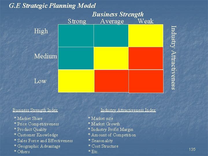 Medium Low Business Strength Index * Market Share * Price Competitiveness * Product Quality