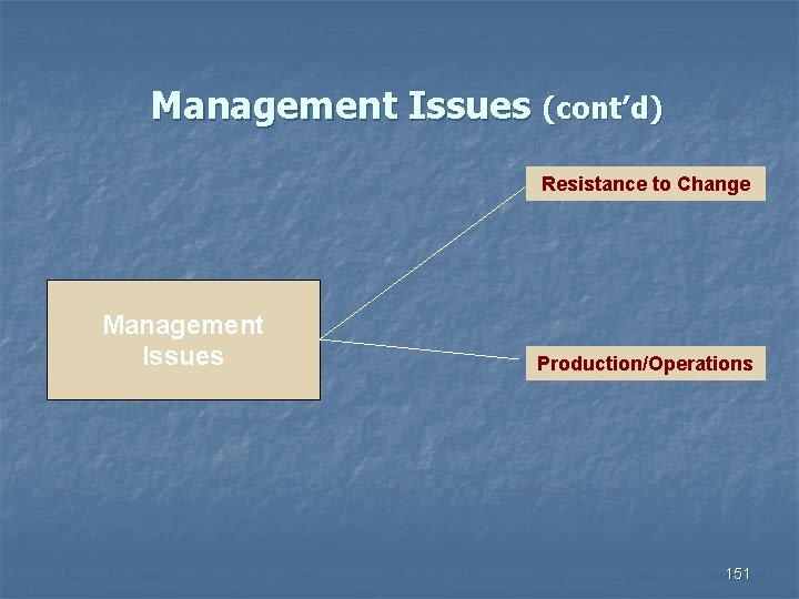 Management Issues (cont’d) Resistance to Change Management Issues Production/Operations 151 