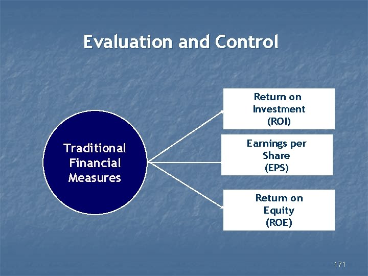 Evaluation and Control Return on Investment (ROI) Traditional Financial Measures Earnings per Share (EPS)