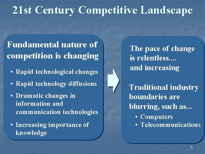 21 st Century Competitive Landscape Fundamental nature of competition is changing • Rapid technological